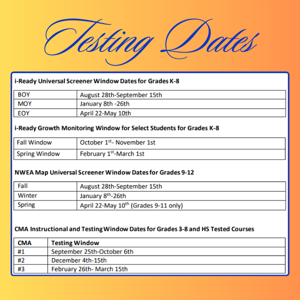 testing dates